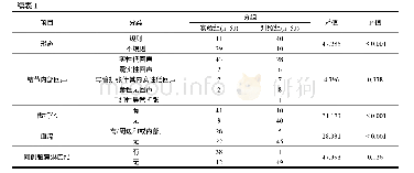 表1 乳腺导管内原位癌及乳腺导管内乳头状瘤超声声像图单因素分析