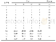 《表7 正交实验结果：鬼针草无糖口含片的研制》