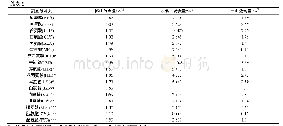 表2 怀山药/铁棍山药/长山药黏液的氨基酸含量