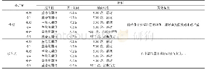 表4 天然乳液涂料催干剂试验结果