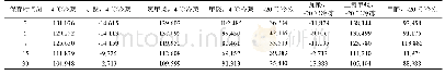 表2 不同保存时间海水样品的NO3-N测定结果