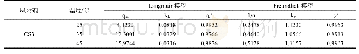 表2 CS3对磷的吸附热力学方程拟合特征值