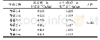 《表1 浓盐酸和(1+1)盐酸的检测结果对比(n=6)》