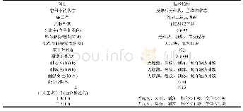 《表1 JG/T 26-2006标准要求[7]》