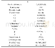 表1 配合物的晶体数据：新型荧光传感作用的配合物制备及性能研究