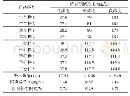 表2 分光光度法测定水样COD结果