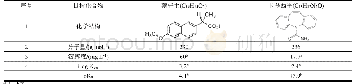 表1 目标化合物的物理化学性质