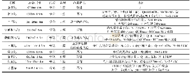 《表2 主要构筑物及设备：造纸废水处理设施改造工程实例》