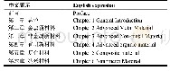 表3.1《新材料》双语教学课程每章标题中英文对照