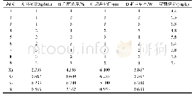 《表6 疏花蔷薇籽黄酮提取正交试结果》