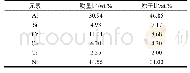 表1 K38合金基体Al-Si共渗涂层中主要元素的相对含量(内扩散)