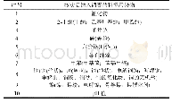 表2 特征污染物汇总表：某电镀行业地块土壤污染调查及原因分析