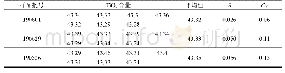 表4 络合滴定法测定Ti O2含量精密度