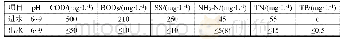 表1 进出水水质：北方地区污水处理厂冬季运行问题及措施