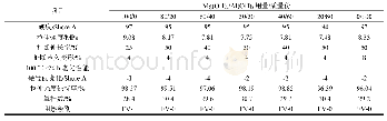 《表3 Mg(OH)2/Al(OH)3并用比对复合材料性能的影响》