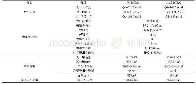 表3 两级DTRO处理系统主要设计参数