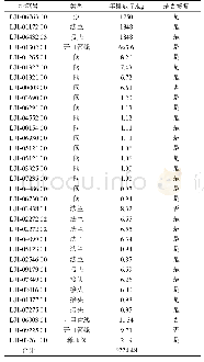 表5 各密封点VOCs排放量汇总表