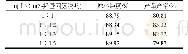表5 反应物投料比对中间体Ⅱ收率的影响