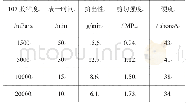 表1 107硅橡胶粘度对单组份脱酮肟型有机硅胶粘剂性能的影响