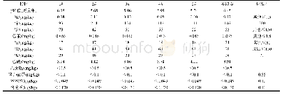 《表5 生活污水浇溉对土壤质量的影响》