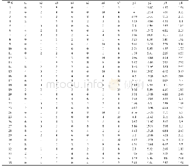 表2 实验方案及结果：油溶性固体防晒剂溶解性的研究