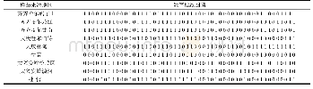 表1 9个狼毒大戟样品的SSR数字指纹图谱