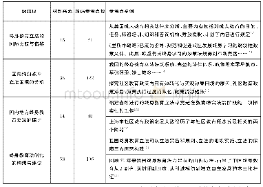 表2 终身教育法制化研究的文献内容编码情况表