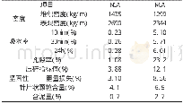 《表1 天然粗骨料 (NCA) 与再生粗骨料 (RCA) 的物理与力学性能》