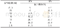 《表2 再生粗骨料的筛分试验结果》