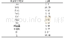 《表2 海螺P·Ⅱ42.5水泥化学成分》