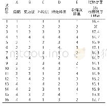 《表5 正交设计方案及抗压强度试验结果》