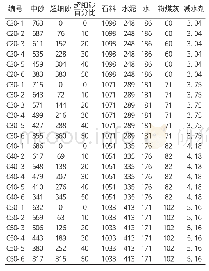 《表1 超细砂混凝土试验配合比设计》