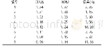 《表1 PKPM模型与ETABS模型周期对比》