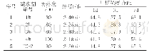 《表5 混凝土性能试验结果》