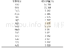 《表1 水泥的化学成分：不同温度养护下油井水泥硬化体抗疲劳性和徐变性能》