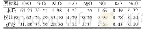 《表1 原材料的化学组成：不同胶凝材料体系的混凝土耐久性能研究》