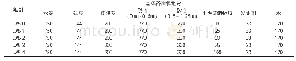 《表3 试验配合比：水性环氧树脂改性UHPC的力学性能和微观结构研究》