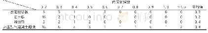 《表2 样品内照射指数汇总》