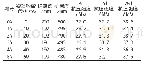 表8 镍渣砂预拌混凝土性能