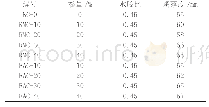 表4 混凝土的坍落度：掺再生微粉和粉煤灰对混凝土力学性能影响的试验研究