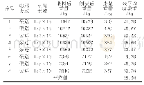 表4 泵送喂料离心余浆称重统计