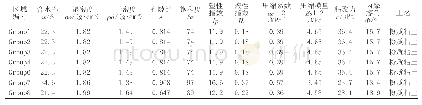 表1 土层计算参数：强夯施工中隔振沟对周边建筑物隔振效果的数值模拟