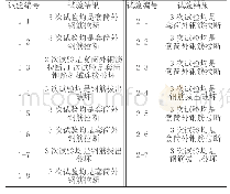 表4 钢筋套筒单向拉伸试验结果