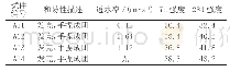 表5 差因子的计算结果：透水混凝土用增强剂的研发