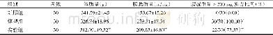 《表1 大鼠体质量及膀胱重量 (±s)》