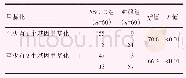 《表3 不同基因甲基化联合检测在NSCLC组和对照组中的比较》