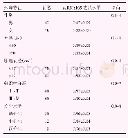 表2 miRNA105表达与肝癌的临床病理特征关系分析（±s)