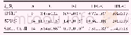表1 各组小鼠TC、TG、LDL-C、HDL-C血清含量比较（±s,mmol/L)