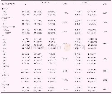 《表1 PDGA组织中SP142-PD-L1表达与临床病理学特征的相关性[例（%）]》