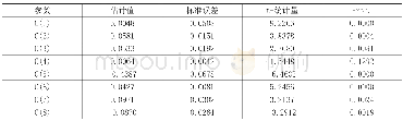 《表3 人民币汇率预期影响模型中方程 (8) 的参数估计结果》